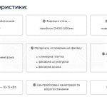 Продаж будинку 281м², 11 соток, Хотянівка | 4