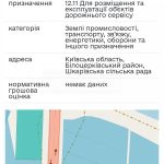 Продаж земельної ділянки, 60 соток, Біла Церква | 6