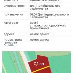 Продаж земельної ділянки, 30 соток, Таценки | 7