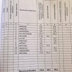 Продаж будинку 152м², 5 соток, Віта-поштова | 16