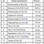 Продаж будинку 132.8м², 6 соток, Буча | 15