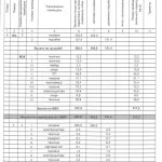 Продаж комерційної нерухомості по вул. Юлії Здановської, 4800 м² | 15