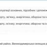 Продаж земельної ділянки, 401 соток, Скибин | 3