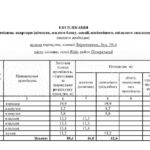 Продаж 3 кімн. квартири по вул. Звіринецька 72 | 3