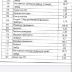 Оренда комерційної нерухомості по вул. Набережно-Хрещатицька, 141 м² | 10