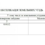 Продаж земельної ділянки, 19 соток, Київ | 9