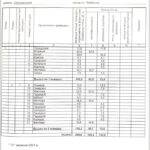 Продаж будинку 270м², 12 соток, Романків | 12
