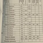 Продаж будинку 180м², 3 соток, Щасливе | 5