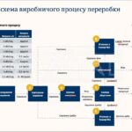 Продаж комерційної нерухомості по вул. Київська, 550 м² | 9