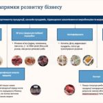 Продаж комерційної нерухомості по вул. Київська, 550 м² | 4