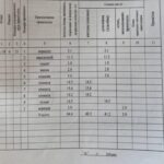 Продаж 3 кімн. квартири по вул. Харківське шосе 152 | 23
