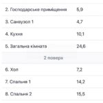 Продаж будинку 113.5м², 2.05 соток, Київ | 16